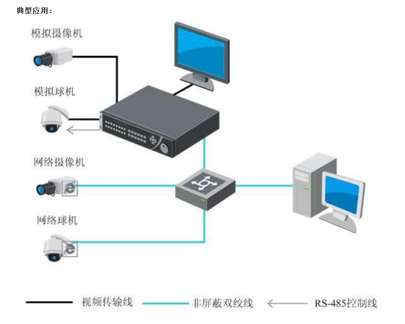 动态分析仪器与硬盘录像机防雷吗