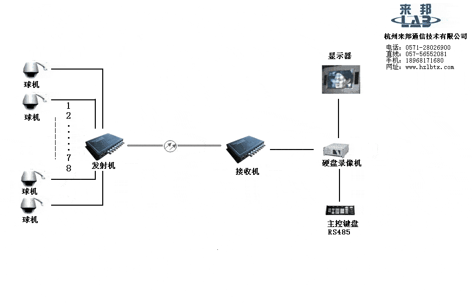 动态分析仪器与硬盘录像机防雷吗