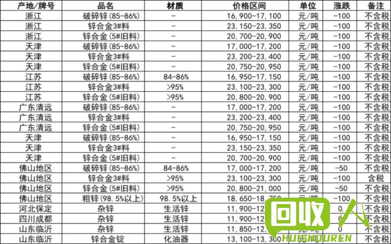 气相色谱仪与废锌块价格