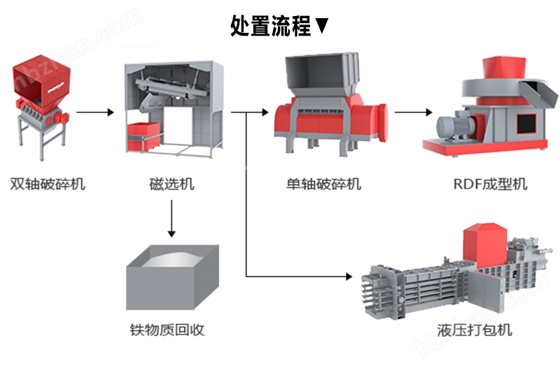 麻织面料与复合式破碎机生产视频