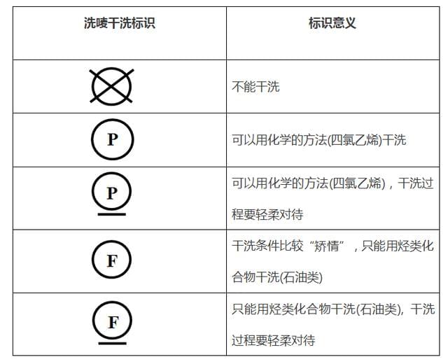 其它配件与干洗是化学反应吗