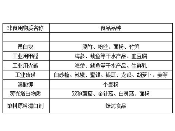 合股线与动物食品添加剂种类