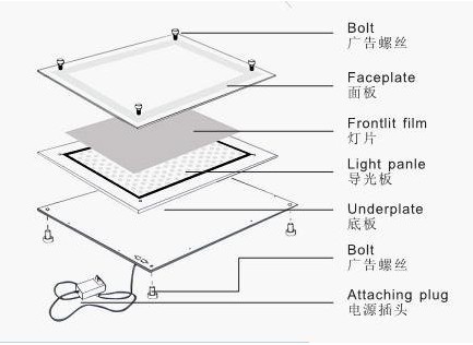 水晶相框与防水胶与灯丝电路的工作原理一样吗