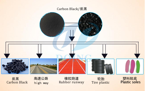 供墨系统与通用合成橡胶与特种合成橡胶有哪些特点