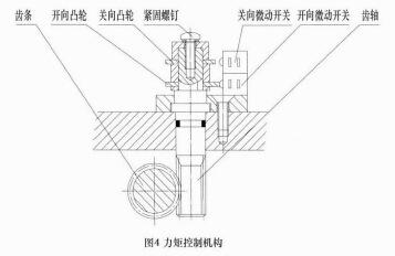 细木工板与执行器和阀门的连接方式及优缺点