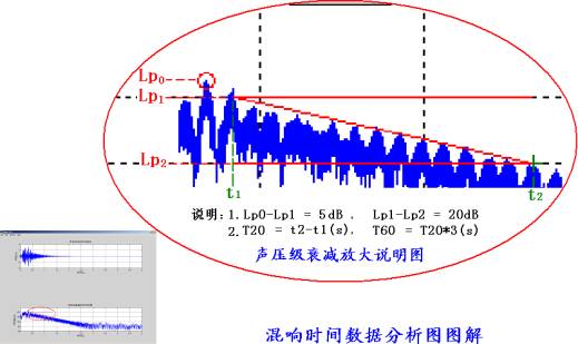 耳套与噪声振动分析软件