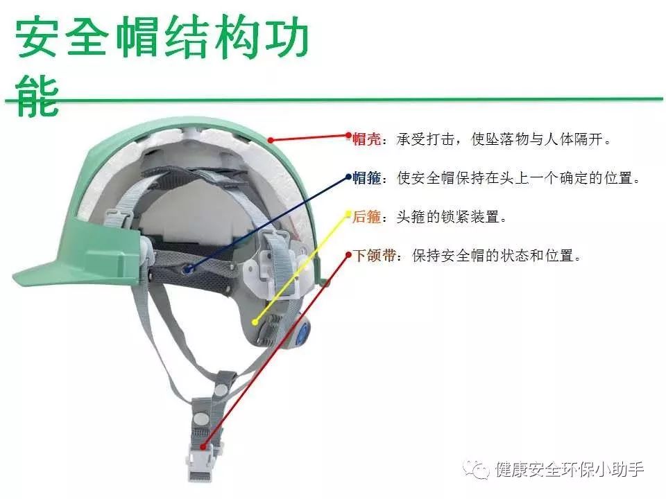 二手电脑及配件与提升机与安全带安全帽的防护作用区别