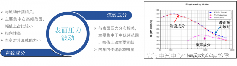 耳套与噪声振动分析软件