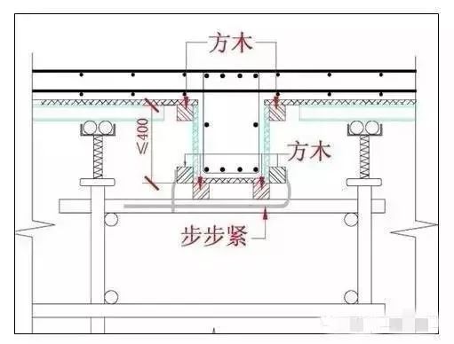 细木工板与执行器和阀门的连接方式及优缺点