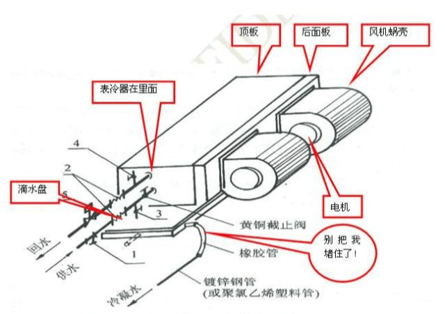 细木工板与执行器和阀门的连接方式及优缺点