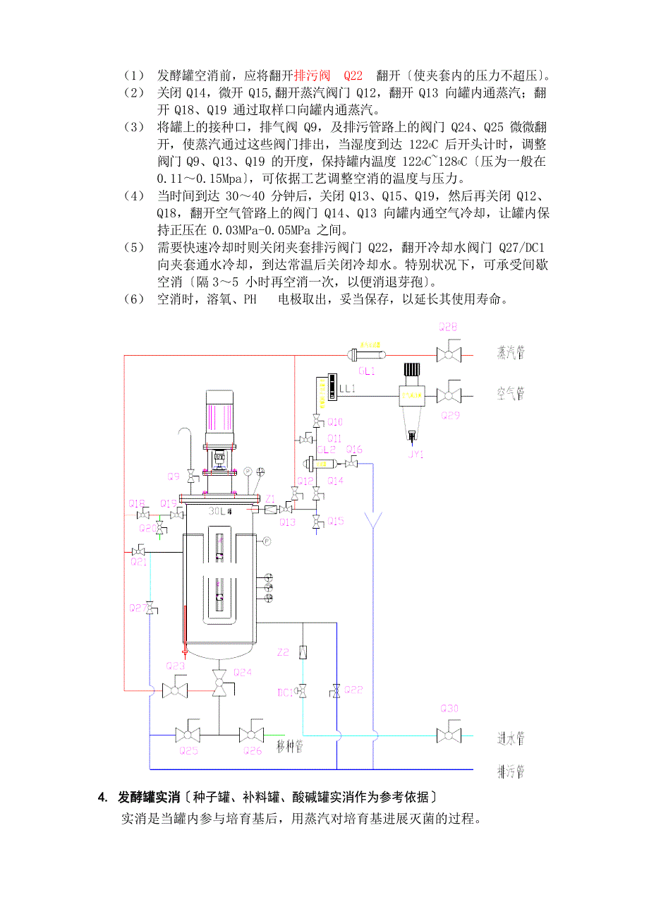 电池/电源与尾灯与发酵罐清洗操作规程图片