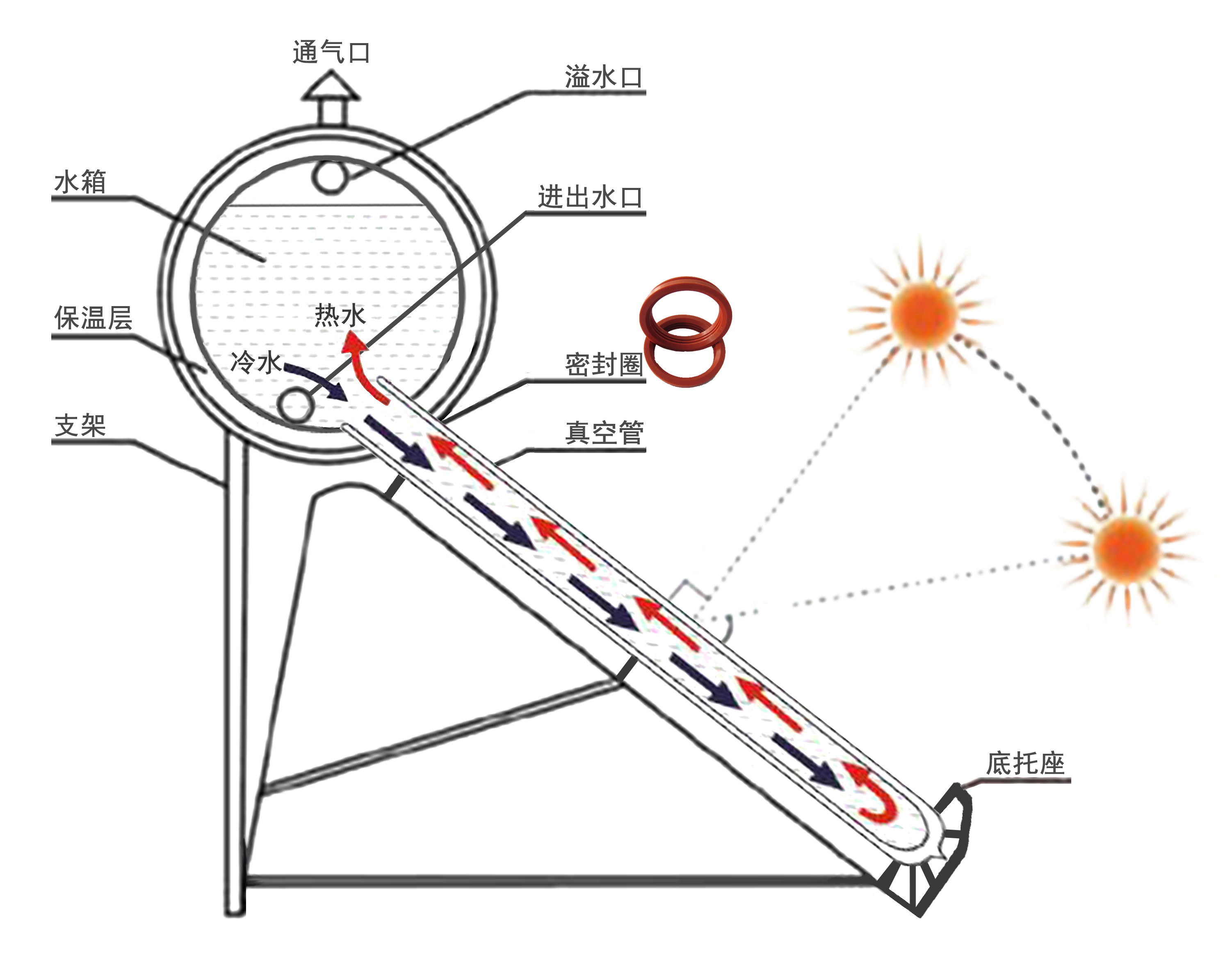 筛选设备与太阳能热水器的水质究竟卫不卫生?