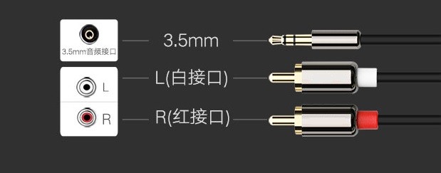 床垫/席子与电脑连接线音响的有哪些接口