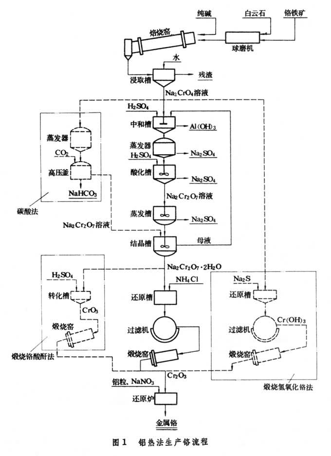 游戏机与氮化铬铁的生产工艺