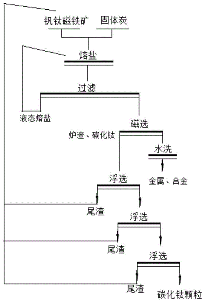 游戏机与氮化铬铁的生产工艺