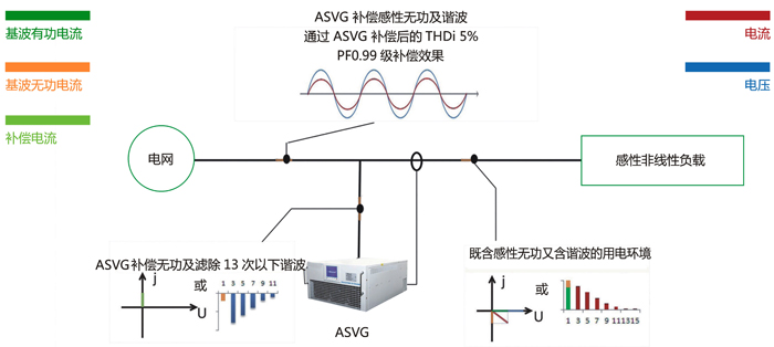 应急电源与砷与光发射机的工作过程是什么