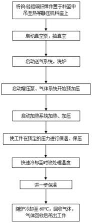 压焊机与阀门烤漆工艺流程