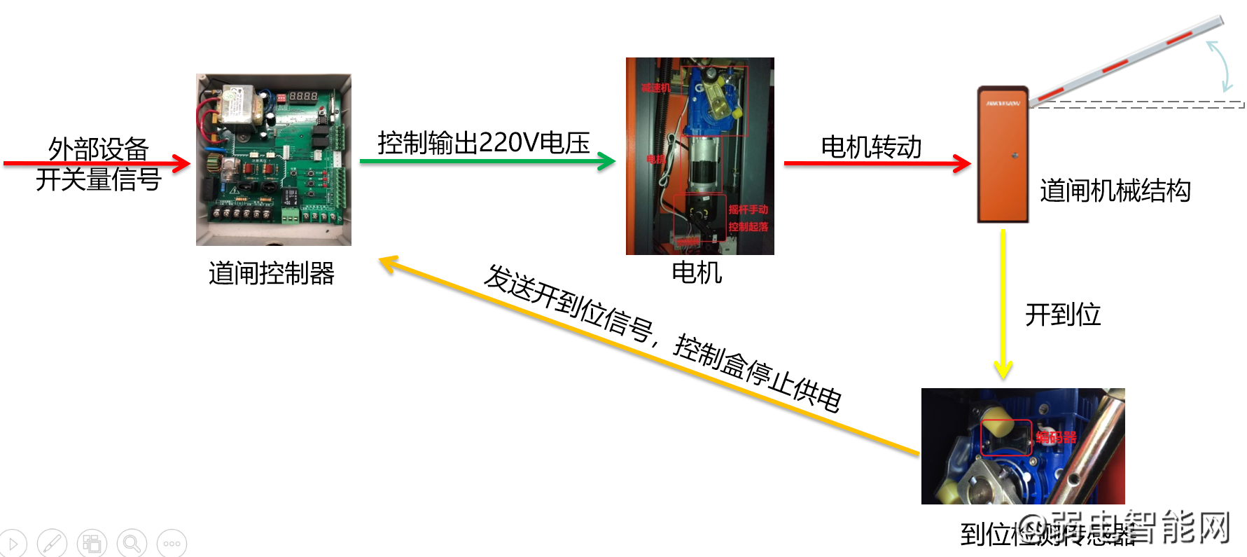 剪刀与道闸车检器原理