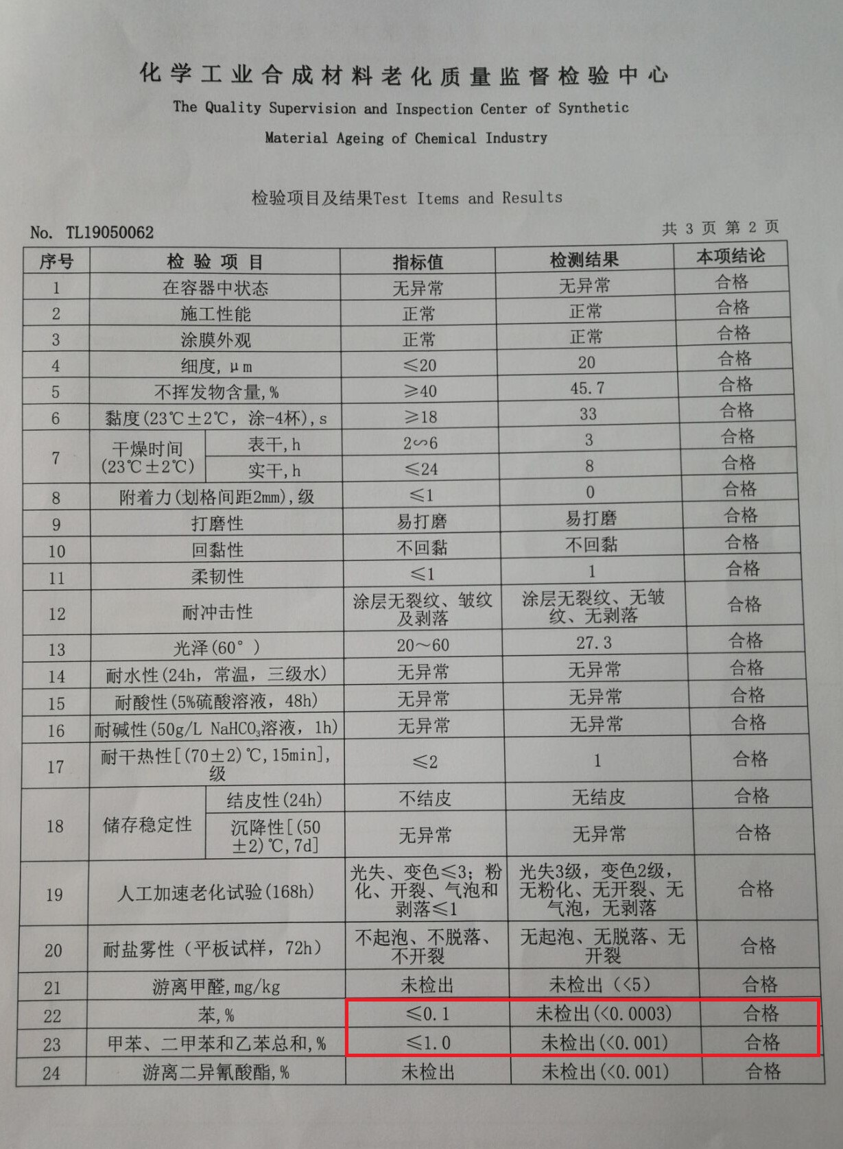 木工油漆与农产品速测检测内容