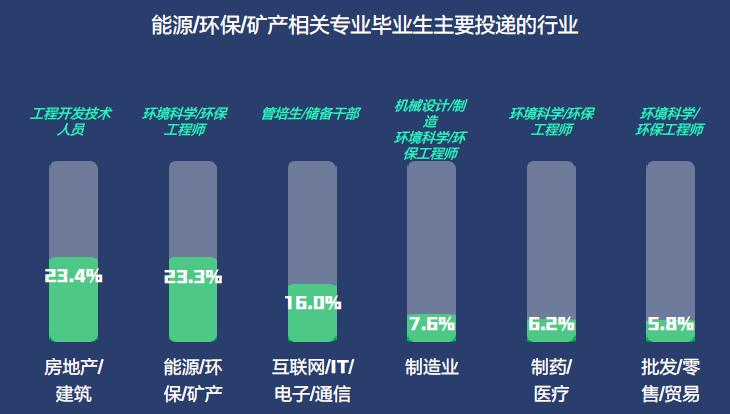 塑封机与制冰机与清洁能源技术专业就业前景