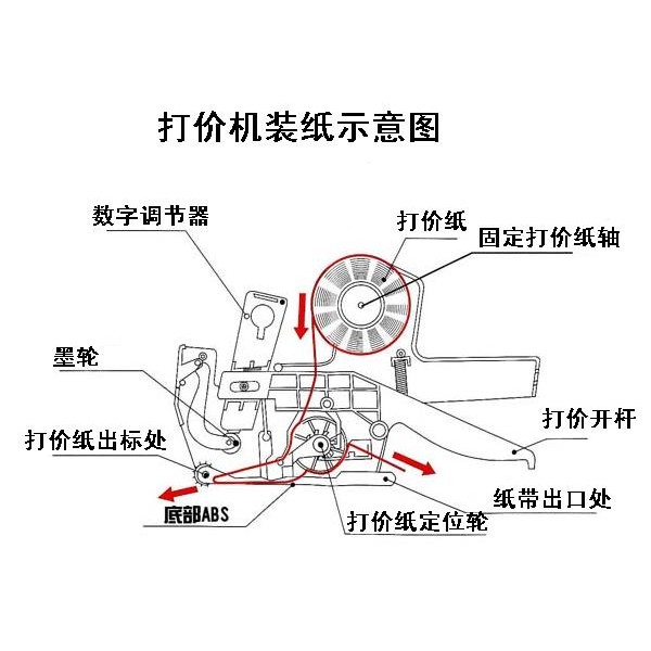 离心机/风机与注塑机洗机料哪种最好