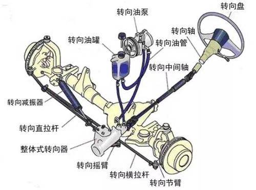 润版液与转向机壳