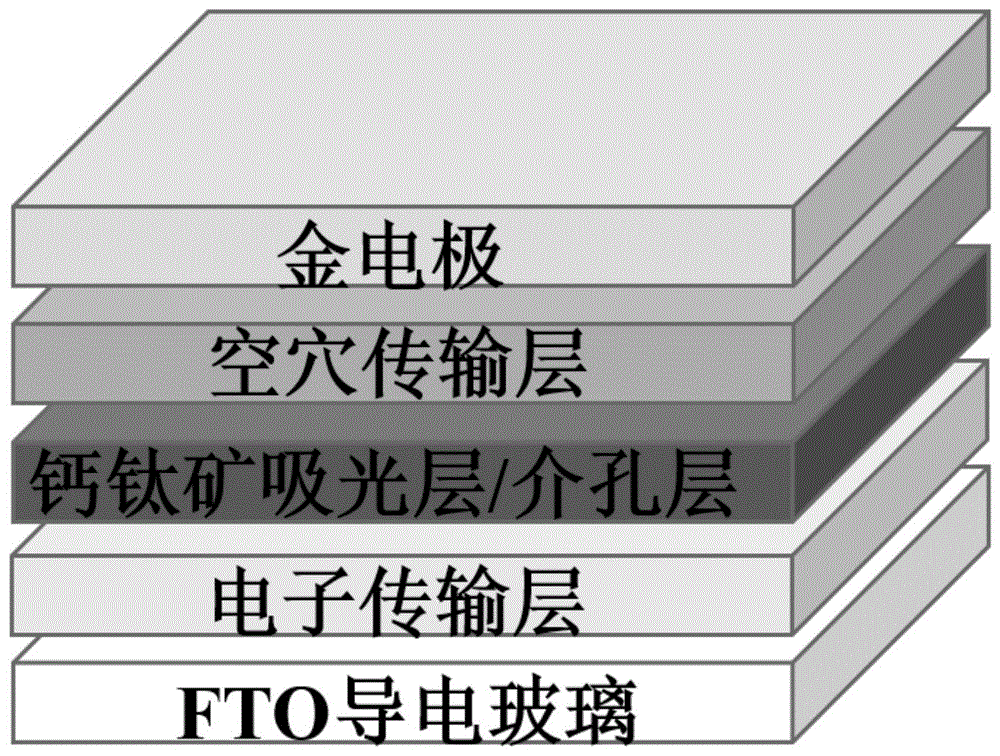 硫矿与太阳能电池制作过程