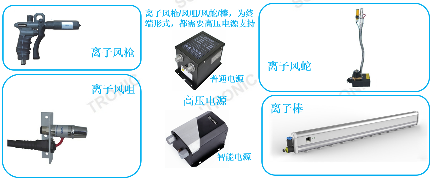 离子风枪与车身上使用的塑料件种类有哪些?它们分别有什么特性?