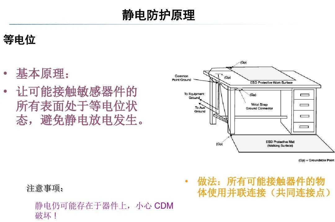 信号控制器与设备设施静电防护技术有