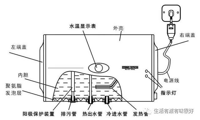 其它接入产品与系统与电热水器会用到石棉吗