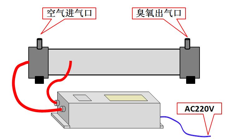 纸质礼品袋与差压表与臭氧发生器高压电源的关系