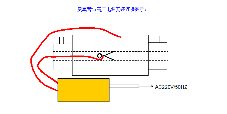 灯座/支架与臭氧发生器安装高度是多少