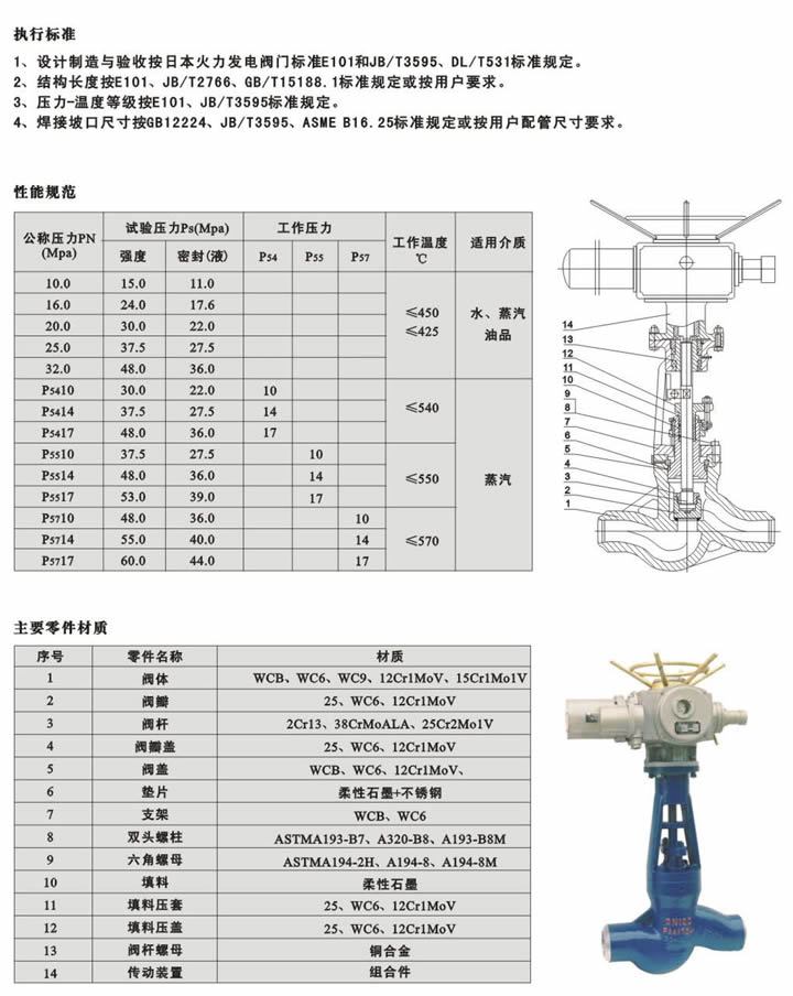 其它传动系统配件与移动无线通信与电站高压截止阀的区别