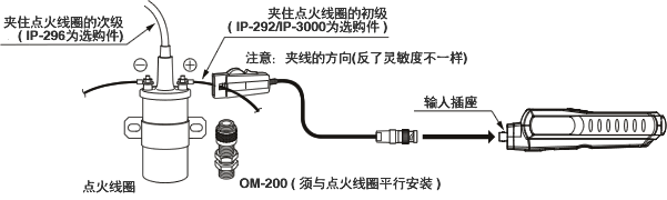 脚链与点火器与炼化设备与线束塑件的关系图