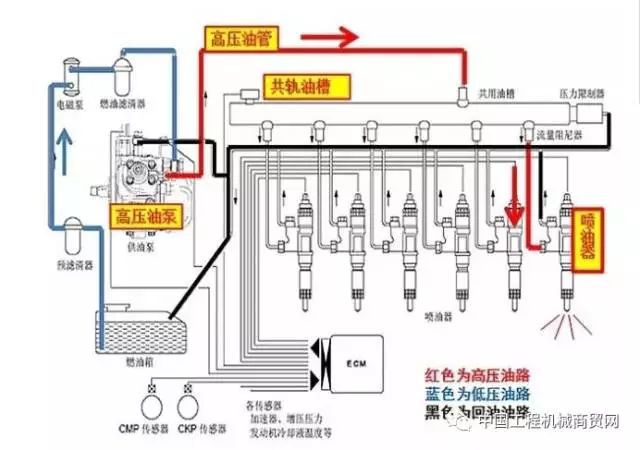 二手电工电气产品与电厂高压油泵的作用