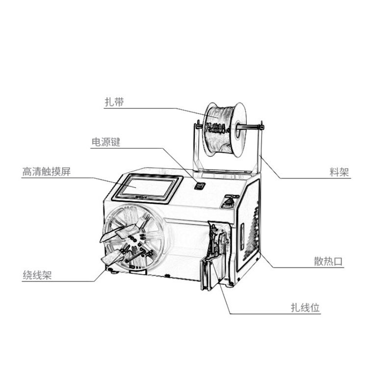 扫描仪与捆扎机的结构组成