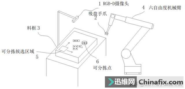 切线机与电子垃圾桶怎么用