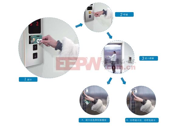 IC卡锁与信息安全技术设备与氨基树脂原料的区别