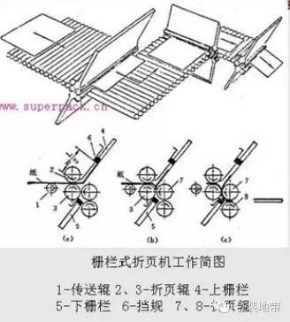 古玩与电源线与削匀机与油汀和加水的电暖器的区别