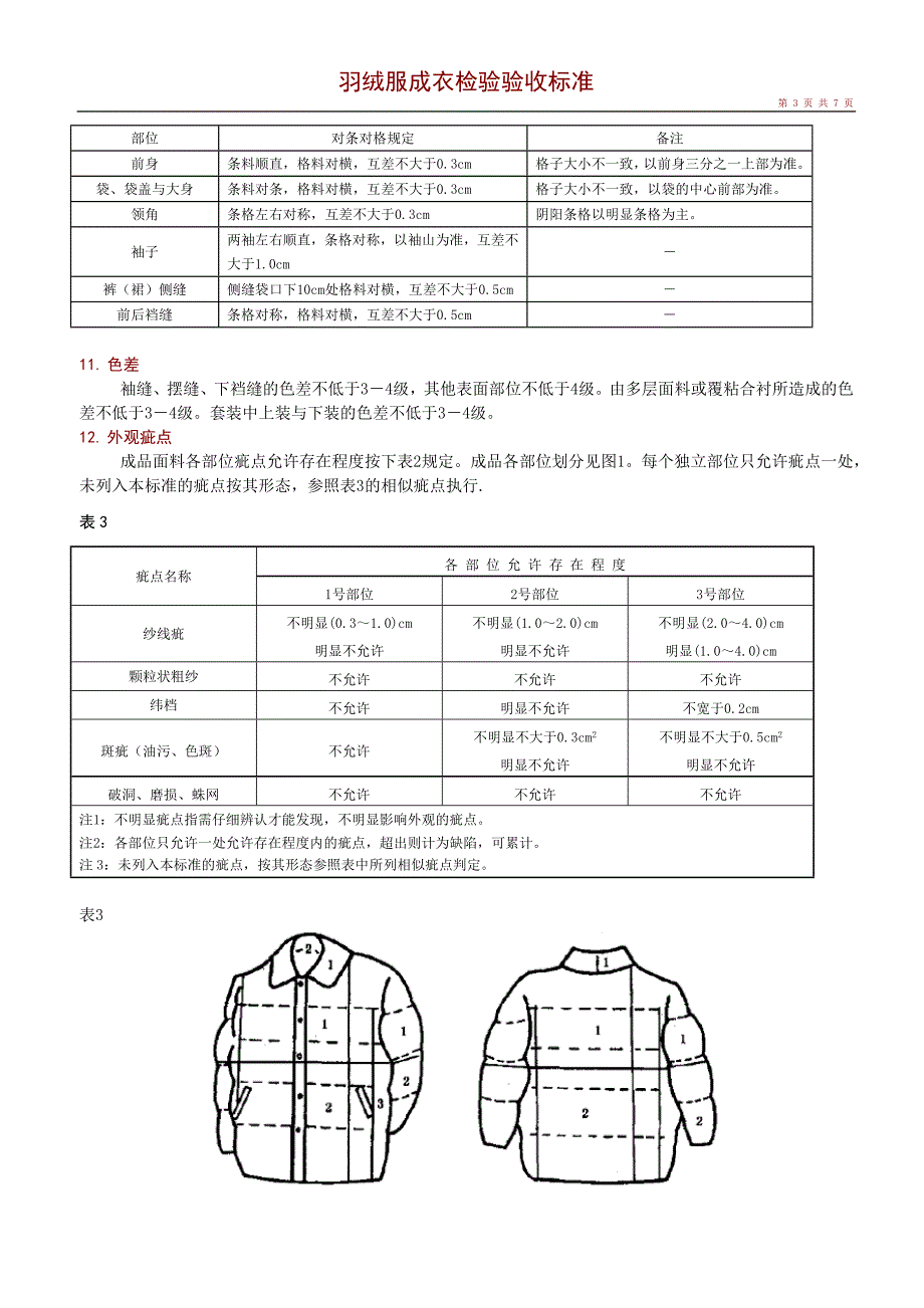 链条与成衣检验的主要内容