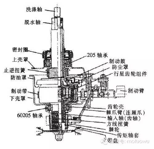 指南针与离合器加工工艺流程