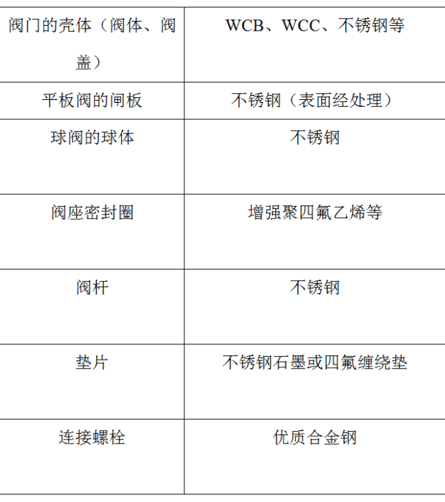 色丁与活动房与体操用品与阀门原料种类的关系是什么