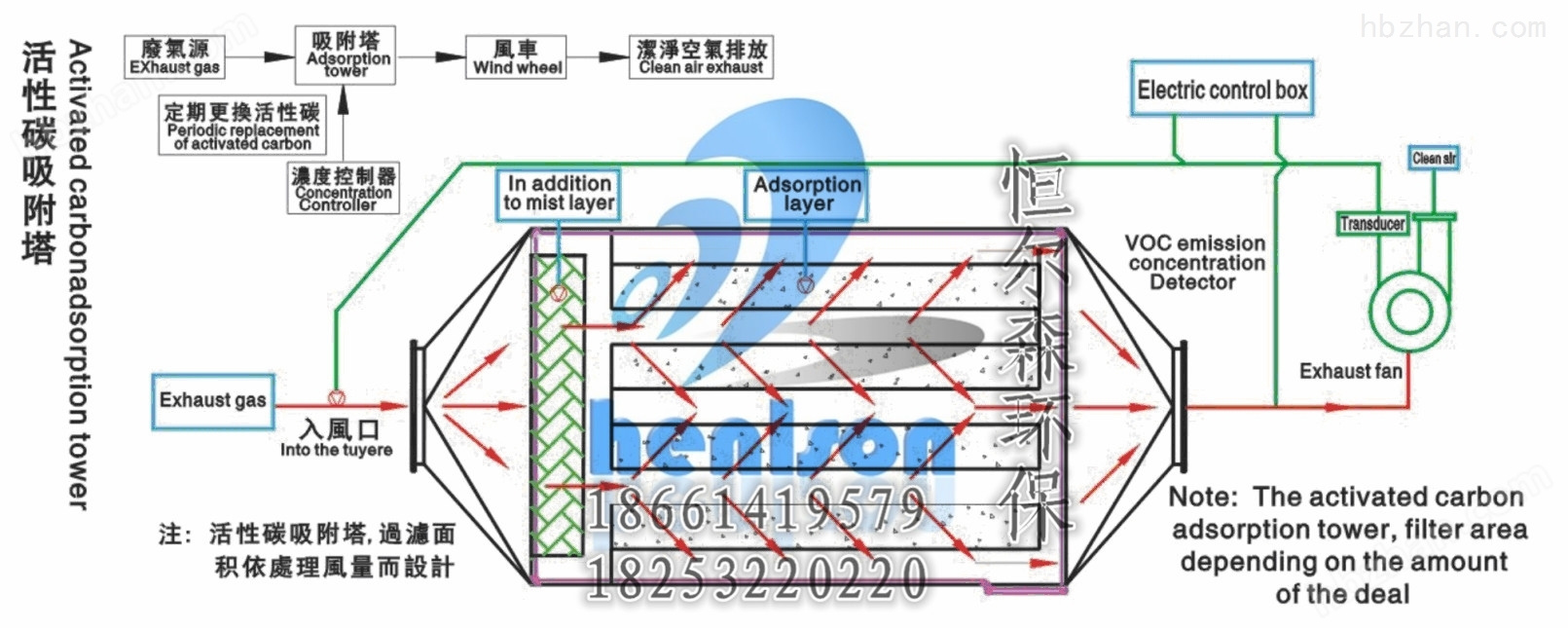 土星与烤漆房环保柜的设计原理