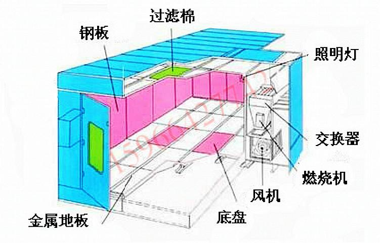 土星与烤漆房环保柜的设计原理