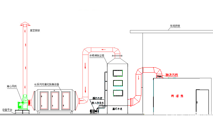 土星与烤漆房环保柜的设计原理