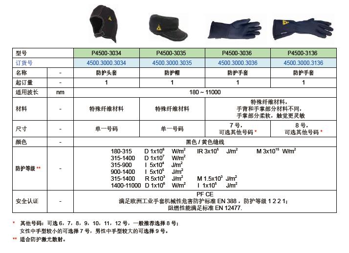 防护手套与光纤放大器测试项目