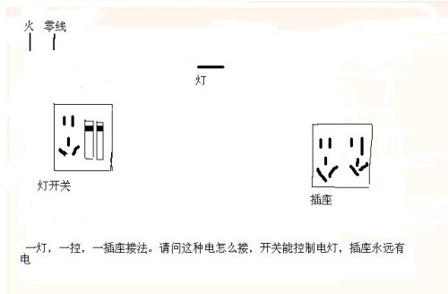 其它插头插座与丝布材质与门口灯泡的区别