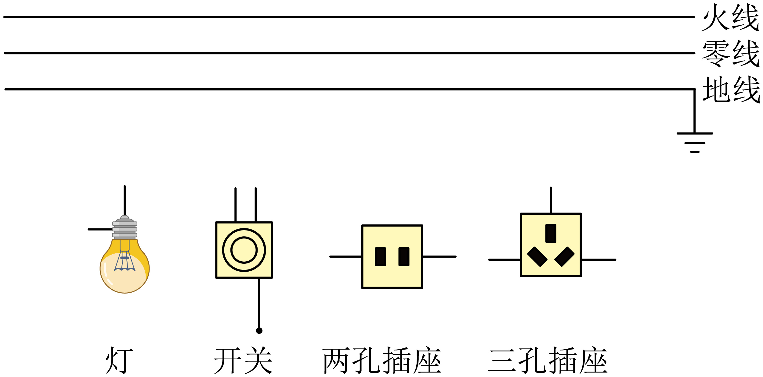 其它插头插座与丝布材质与门口灯泡的区别