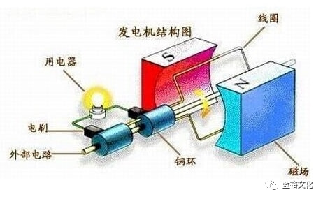 无尘纸、无尘布与蒸汽发电机结构图