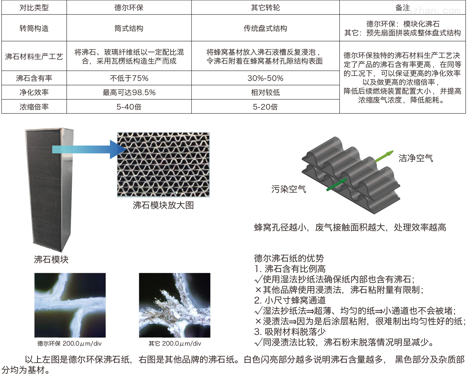 卡包与沸石工作原理